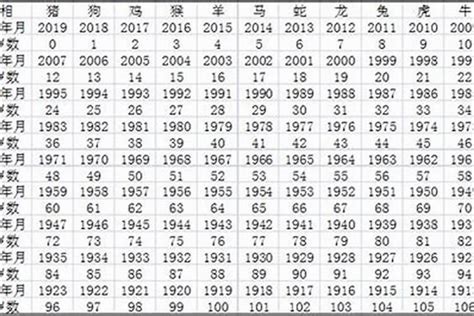 1973年出生|1973年今年多大了 1973年出生现在多大了